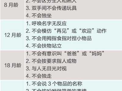 是“大器晚成”还是发育迟缓？...