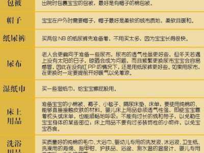 冬季分娩物品清单